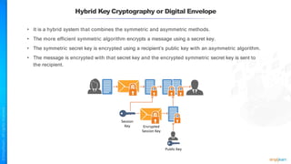 Hybrid Key Cryptography or Digital Envelope
• It is a hybrid system that combines the symmetric and asymmetric methods.
• The more efficient symmetric algorithm encrypts a message using a secret key.
• The symmetric secret key is encrypted using a recipient’s public key with an asymmetric algorithm.
• The message is encrypted with that secret key and the encrypted symmetric secret key is sent to
the recipient.
 