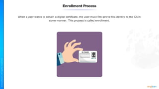 Enrollment Process
When a user wants to obtain a digital certificate, the user must first prove his identity to the CA in
some manner. This process is called enrollment.
 
