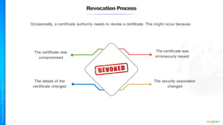 Revocation Process
Occasionally, a certificate authority needs to revoke a certificate. This might occur because:
The certificate was
compromised
The certificate was
erroneously issued
The details of the
certificate changed
The security association
changed
 