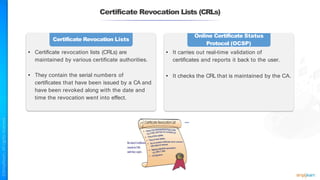 Certificate Revocation Lists (CRLs)
Certificate Revocation Lists
• Certificate revocation lists (CRLs) are
maintained by various certificate authorities.
• They contain the serial numbers of
certificates that have been issued by a CA and
have been revoked along with the date and
time the revocation went into effect.
Online Certificate Status
Protocol (OCSP)
• It carries out real-time validation of
certificates and reports it back to the user.
• It checks the CRL that is maintained by the CA.
 