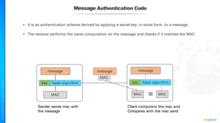 Message Authentication Code
• It is an authentication scheme derived by applying a secret key, in some form, to a message.
• The receiver performs the same computation on the message and checks if it matches the MAC.
message
message
key hash algorithm
MAC
MAC
Sender sends mac with
the message
Client computers the mac and
Compares with the mac send
message
key hash algorithm
MAC MAC
=
 