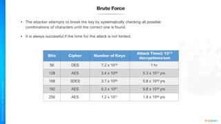 Brute Force
• The attacker attempts to break the key by systematically checking all possible
combinations of characters until the correct one is found.
• It is always successful if the time for the attack is not limited.
Bits Cipher Number of Keys
Attack Time@ 1013
decryptions/sec
56 DES 7.2 x 1016 1 hr
128 AES 3.4 x 1038 5.3 x 1017 yrs
168 3DES 3.7 x 1050 5.8 x 1029 yrs
192 AES 6.3 x 1057 9.8 x 1036 yrs
256 AES 1.2 x 1077 1.8 x 1056 yrs
 