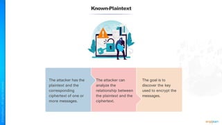 Known-Plaintext
The attacker has the
plaintext and the
corresponding
ciphertext of one or
more messages.
The attacker can
analyze the
relationship between
the plaintext and the
ciphertext.
The goal is to
discover the key
used to encrypt the
messages.
 
