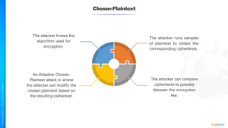 Chosen-Plaintext
The attacker knows the
algorithm used for
encryption.
The attacker runs samples
of plaintext to obtain the
corresponding ciphertexts.
The attacker can compare
ciphertexts to possibly
discover the encryption
key.
An Adaptive Chosen-
Plaintext attack is where
the attacker can modify the
chosen plaintext based on
the resulting ciphertext.
 