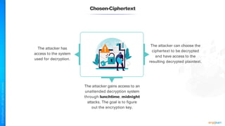 Chosen-Ciphertext
The attacker has
access to the system
used for decryption.
The attacker can choose the
ciphertext to be decrypted
and have access to the
resulting decrypted plaintext.
The attacker gains access to an
unattended decryption system
through lunchtime, midnight
attacks. The goal is to figure
out the encryption key.
 
