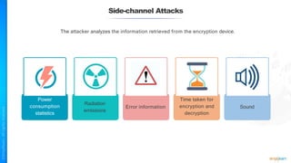 Side-channel Attacks
The attacker analyzes the information retrieved from the encryption device.
Power
consumption
statistics
Radiation
emissions
Error information
Time taken for
encryption and
decryption
Sound
 