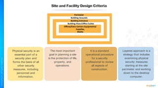 Site and Facility Design Criteria
Physical security is an
essential part of a
security plan and
forms the basis of all
other security
measures, including
personnel and
information.
The most important
goal in planning a site
is the protection of life,
property, and
operations.
It is a standard
operational procedure
for a security
professional to review
all aspects of
construction.
Layered approach is a
strategy that includes
examining physical
security measures
starting at the site
perimeter and working
down to the desktop
computer.
 