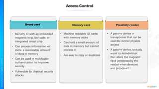 AccessControl
• A passive device or
transponder that can be
used to control physical
access
• A passive device, typically
worn by an individual,
that alters the magnetic
field generated by the
reader when detected
and processed.
• Machine readable ID cards
with memory sticks
• Can hold a small amount of
data in memory but cannot
process it
• Are easy to copy or duplicate
Memory card Proximity reader
• Security ID with an embedded
magnetic strip, bar code, or
integrated circuit chip
• Can process information or
store a reasonable amount
of data in memory
• Can be used in multifactor
authentication to improve
security
• Vulnerable to physical security
attacks
Smart card
 
