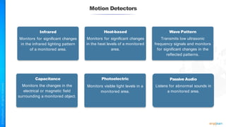 Infrared
Monitors for significant changes
in the infrared lighting pattern
of a monitored area.
Heat-based
Monitors for significant changes
in the heat levels of a monitored
area.
Wave Pattern
Transmits low ultrasonic
frequency signals and monitors
for significant changes in the
reflected patterns.
Capacitance
Monitors the changes in the
electrical or magnetic field
surrounding a monitored object.
Photoelectric
Monitors visible light levels in a
monitored area.
Passive Audio
Listens for abnormal sounds in
a monitored area.
Motion Detectors
 