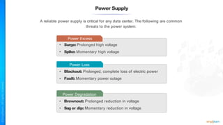 Power Supply
A reliable power supply is critical for any data center. The following are common
threats to the power system:
Power Excess
• Surge: Prolonged high voltage
• Spike: Momentary high voltage
Power Loss
• Blackout: Prolonged, complete loss of electric power
• Fault: Momentary power outage
Power Degradation
• Brownout: Prolonged reduction in voltage
• Sagor dip: Momentary reduction in voltage
 
