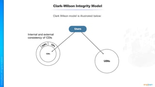 Clark–Wilson Integrity Model
Clark Wilson model is illustrated below:
Users
CDIs
UDIs
Internal and external
consistency of CDIs
 