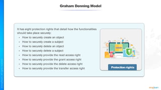 Graham Denning Model
Protection rights
It has eight protection rights that detail how the functionalities
should take place securely:
• How to securely create an object
• How to securely create a subject
• How to securely delete an object
• How to securely delete a subject
• How to securely provide the read access right
• How to securely provide the grant access right
• How to securely provide the delete access right
• How to securely provide the transfer access right
 