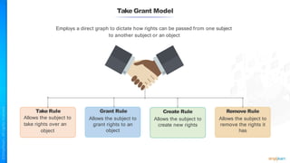 Take Grant Model
Take Rule
Allows the subject to
take rights over an
object
Grant Rule
Allows the subject to
grant rights to an
object
Create Rule
Allows the subject to
create new rights
Remove Rule
Allows the subject to
remove the rights it
has
Employs a direct graph to dictate how rights can be passed from one subject
to another subject or an object
 