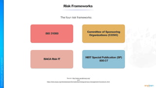 Risk Frameworks
ISO 31000
Committee of Sponsoring
Organizations (COSO)
ISACA Risk IT
NIST Special Publication (SP)
800-37
The four risk frameworks:
Source: http://www.oecdprivacy.org/
and
https://www.aicpa.org/interestareas/informationtechnology/privacy-management-framework.html
 