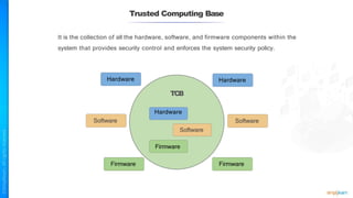 Trusted Computing Base
It is the collection of all the hardware, software, and firmware components within the
system that provides security control and enforces the system security policy.
Software Software
Hardware Hardware
Firmware Firmware
TCB
Hardware
Software
Firmware
 