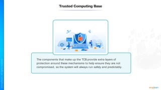 Trusted Computing Base
The components that make up the TCB provide extra layers of
protection around these mechanisms to help ensure they are not
compromised, so the system will always run safely and predictably.
 