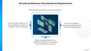 Security Architecture: Security Kernel Requirements
Must provide isolation for
the processes carrying out
reference monitor concept
Must be small enough to be
tested and verified in a complete
and comprehensive manner
Must be invoked for
every access attempt and
should be tamperproof
Security kernel has three main requirements:
 
