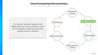 The provider abstracts resources and
collects them into a pool, portions of which
can be allocated to different consumers
(typically based on policies).
Cloud Computing Characteristics
On-Demand
Access
Resource Pooling
Rapid Elasticity
Measured Services
Multitenancy
Broad Network
Access
 