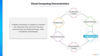 It allows consumers to expand or contract
the resources they use from the pool
(provisioning and deprovisioning), often
completely automatically.
Cloud Computing Characteristics
On-Demand
Access
Resource Pooling
Measured Services
Multitenancy
Broad Network
Access
Rapid Elasticity
 