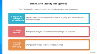 Information Security Management
The procedures for change control process implementation and support are:
Mandatory vacation
Request is sent to the responsible individual or group who administers and
approves changes
1. Request for
a change to
be introduced
Mandatory vacation
After proper analysis and justification for change, it is approved
2. Change
approval
Mandatory vacation
Change control log is updated and documented
3. Change
intended
cataloging
 