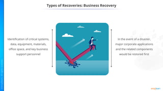 Types of Recoveries: Business Recovery
Identification of critical systems,
data, equipment, materials,
office space, and key business
support personnel
In the event of a disaster,
major corporate applications
and the related components
would be restored first
 