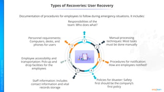 Types of Recoveries: User Recovery
Documentation of procedures for employees to follow during emergency situations. It includes:
Responsibilities of the
team: Who does what?
Manual processing
techniques: Most tasks
must be done manually
Procedures for notification:
How are employees notified?
Policies for disaster: Safety
first should be the company’s
first policy
Staff information: Includes
contact information and vital
records storage
Employee accessibility and
transportation: Pick-up and
drop facilities for the
employees
Personnel requirements:
Computers, desks, and
phones for users
1
2
3
4
5
6
7
 