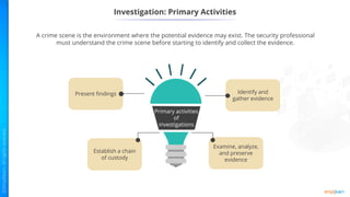 Examine, analyze,
and preserve
evidence
Establish a chain
of custody
Investigation: Primary Activities
A crime scene is the environment where the potential evidence may exist. The security professional
must understand the crime scene before starting to identify and collect the evidence.
Primary activities
of
investigations
Present findings Identify and
gather evidence
 