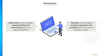 Restoration
Restoration means bringing a
business facility and
environment back to its
original capabilities.
Recovery means bringing
business operations and
processes back to the normal
working condition.
 