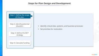 Steps for Plan Design and Development
• Identify critical sites, systems, and business processes
• Set priorities for restoration
Step 1: Define the scope
of the plan
Step 2: Identify potential
disasters
Step 3: Define the BCP
strategy
Step 4: Calculate funding
 