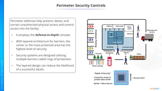 Perimeter Security Controls
Perimeter defenses help prevent, detect, and
correct unauthorized physical access and control
access into the facility.
• It employs the defense-in-depth concept.
• With layered architecture for barriers, the
center or the most protected area has the
highest level of security.
• Security systems are designed utilizing
multiple barriers called rings of protection.
• The layered design can reduce the likelihood
of a successful attack.
Employee
Parking
Employee car
entrance
Foot entrance for
visitors
Common area
Buildings
Data Center
Grounds Fence
Room
Rack
Delivery
Mech.
room
Data vault
Offices
Deliveries and
Service
Visitor parking
“Depth of Security”
Concentric areas to
protect data center
Darker = More Secure
= Access Point
 