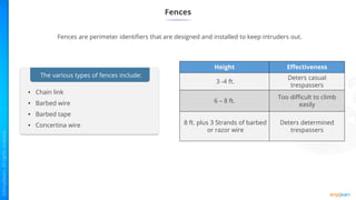 Fences
Height Effectiveness
3 -4 ft.
Deters casual
trespassers
6 – 8 ft.
Too difficult to climb
easily
8 ft. plus 3 Strands of barbed
or razor wire
Deters determined
trespassers
Fences are perimeter identifiers that are designed and installed to keep intruders out.
The various types of fences include:
• Chain link
• Barbed wire
• Barbed tape
• Concertina wire
 