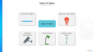 Types of Lights
Types of Lights
Fluorescent lights Mercury vapor lights
Sodium vapor
lights
Quartz lamps
Infrared
illuminators
 