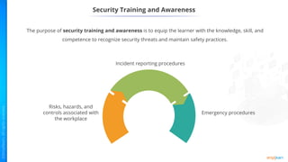 Security Training and Awareness
The purpose of security training and awareness is to equip the learner with the knowledge, skill, and
competence to recognize security threats and maintain safety practices.
Risks, hazards, and
controls associated with
the workplace
Incident reporting procedures
Emergency procedures
 