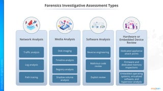 Forensics Investigative Assessment Types
Network Analysis
Traffic analysis
Log analysis
Path tracing
Media Analysis
Disk imaging
Timeline analysis
Registry analysis
Shadow volume
analysis
Software Analysis
Reverse engineering
Malicious code
review
Exploit review
Hardware or
Embedded Device
Review
Dedicated appliance
attack points
Firmware and
dedicated memory
inspections
Embedded operating
systems, virtualized
software, and
hypervisor analysis
 