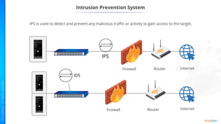Intrusion Prevention System
IPS is used to detect and prevent any malicious traffic or activity to gain access to the target.
Internet
Router
Firewall
IPS
Router
Firewall
IDS
Internet
 