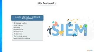 SIEM Functionality
Security Information and Event
Management
• Data aggregation
• Correlation
• Alerting
• Dashboards
• Compliance
• Retention
• Forensic analysis
• Automated response
 