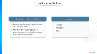 Protecting Valuable Assets
Security operations should:
• Provide regular protection to human
and material assets
• Maintain the security controls to
protect sensitive or critical resources
from being compromised
Assets can be:
• Tangible
• Intangible
• Both
 