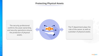 Protecting Physical Assets
The security professional
confirms the asset ownership,
and security operations ensure
the protection of physical
assets.
The IT department plays the
role of the owner as well as
custodian of physical assets.
 