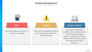 Incident Management
A practice of detecting a
problem, determining its cause,
minimizing the damage it
causes, resolving the problem,
and documenting each step of
the response for future
references
Any event that negatively affects
the company and impacts its
security posture
Event Incident Incident response
Any observable occurrence in a
system or a network
 