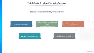 Third-Party Provided Security Services
Threat intelligence
Vulnerability assessment
and
penetration testing
Physical security
Network management Audits and forensics
Security services provided by third-party are:
 