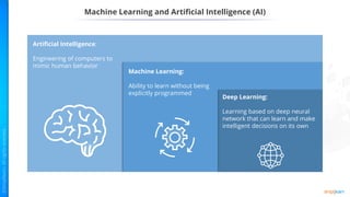 Machine Learning and Artificial Intelligence (AI)
Artificial Intelligence:
Engineering of computers to
mimic human behavior
Machine Learning:
Ability to learn without being
explicitly programmed
Deep Learning:
Learning based on deep neural
network that can learn and make
intelligent decisions on its own
 