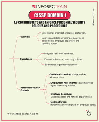 1.9 CONTRIBUTE TO AND ENFORCE PERSONNEL SECURITY
POLICIES AND PROCEDURES
CISSP DOMAIN 1
Overview
Importance
Personnel Security
Controls
Essential for organizational asset protection.
Involves candidate screening, employment
agreements, employee departure, and
handling duress.
Mitigates risks with new hires.
Safeguards organizational assets.
Ensures adherence to security policies.
www.infosectrain.com
#
l
e
a
r
n
t
o
r
i
s
e
Employment Agreements: New employees
agree to security policies.
Employee Departure:
Disables access and notiﬁes departments.
Candidate Screening: Mitigates risks
with new hires.
Handling Duress:
Implements duress signals for employee safety.
 