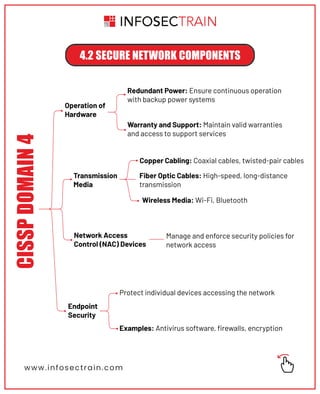 CISSP Domain 4 Communication and Network Security | PDF