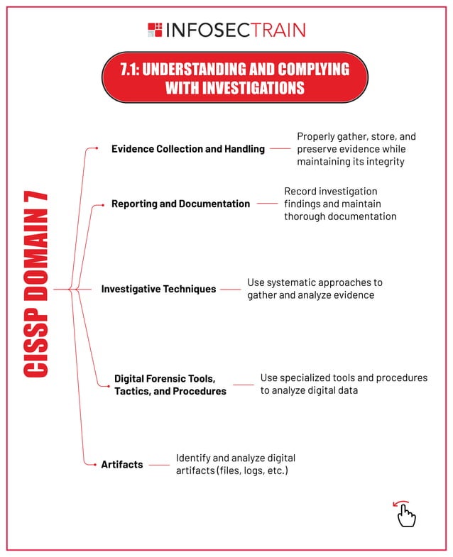 CISSP Domain 7: Security Operations – A Comprehensive Overview | PDF