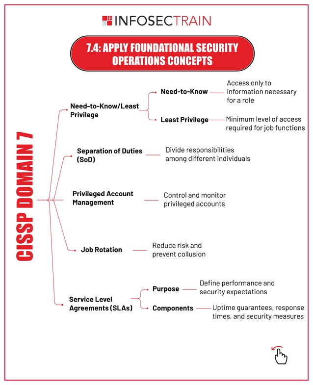 CISSP Domain 7: Security Operations - A Comprehensive Overview.pdf