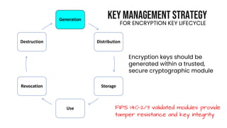 public key cryptography example