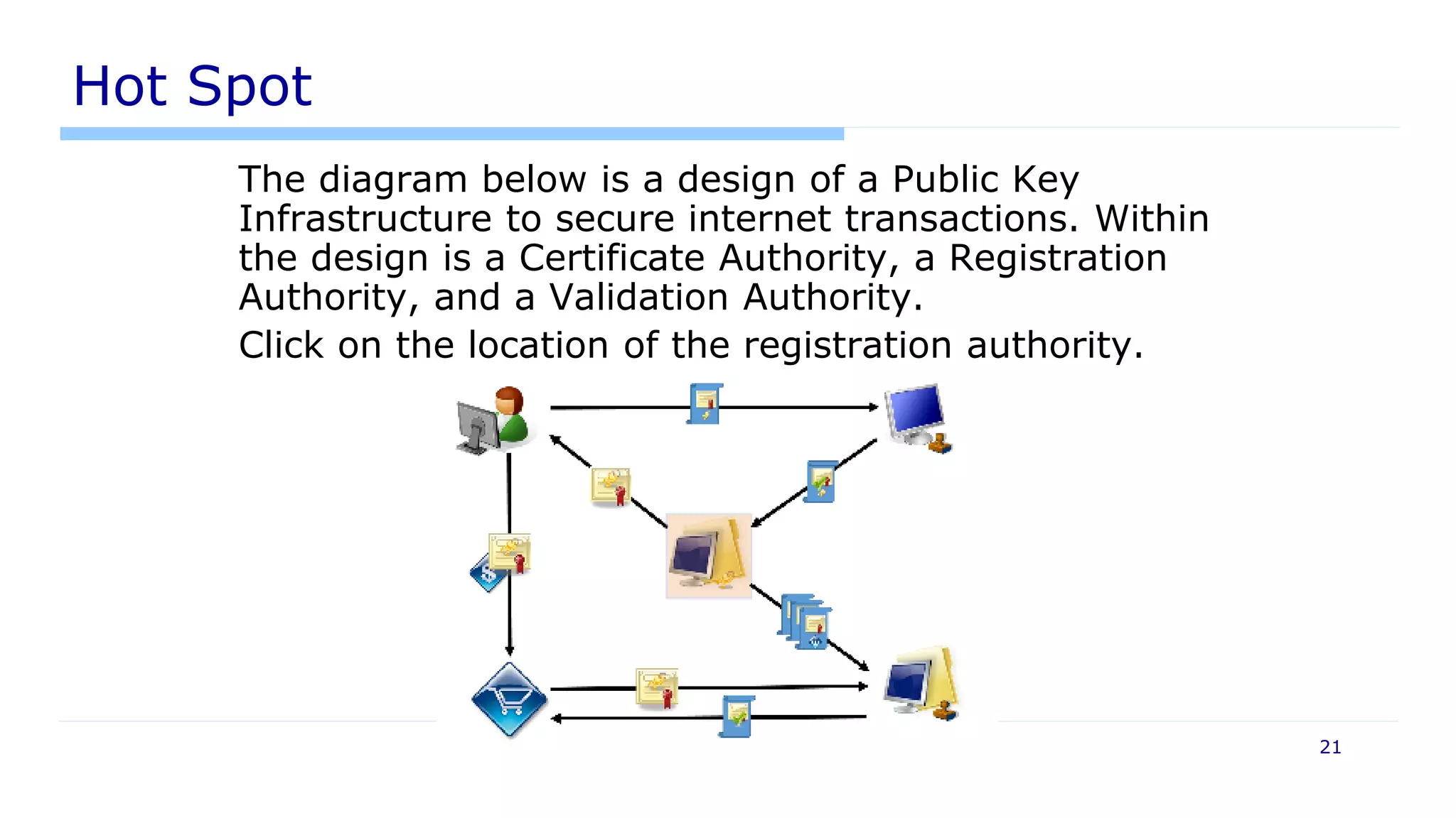 Hot Spot
CISSP Introduction 21
The diagram below is a design of a Public Key
Infrastructure to secure internet transactions. Within
the design is a Certificate Authority, a Registration
Authority, and a Validation Authority.
Click on the location of the registration authority.
 