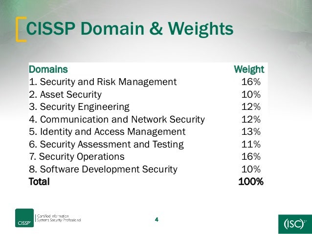 cissp domains major magdalene project org cissp domains