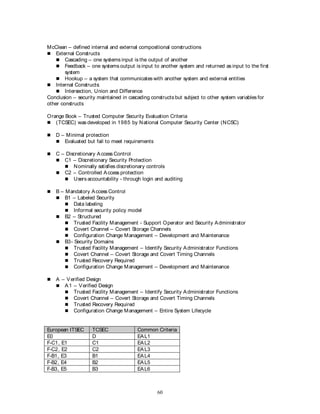 60
McClean – defined internal and external compositional constructions
 External Constructs
 Cascading – one systems input is the output of another
 Feedback – one systems output is input to another system and returned as input to the first
system
 Hookup – a system that communicates with another system and external entities
 Internal Constructs:
 Intersection, Union and Difference
Conclusion – security maintained in cascading constructs but subject to other system variables for
other constructs
Orange Book – Trusted Computer Security Evaluation Criteria
 (TCSEC) was developed in 1985 by National Computer Security Center (NCSC)
 D – Minimal protection
 Evaluated but fail to meet requirements
 C – Discretionary Access Control
 C1 – Discretionary Security Protection
 Nominally satisfies discretionary controls
 C2 – Controlled Access protection
 Users accountability - through login and auditing
 B – Mandatory Access Control
 B1 – Labeled Security
 Data labeling
 Informal security policy model
 B2 – Structured
 Trusted Facility Management - Support Operator and Security Administrator
 Covert Channel – Covert Storage Channels
 Configuration Change Management – Development and Maintenance
 B3- Security Domains
 Trusted Facility Management – Identify Security Administrator Functions
 Covert Channel – Covert Storage and Covert Timing Channels
 Trusted Recovery Required
 Configuration Change Management – Development and Maintenance
 A – Verified Design
 A1 – Verified Design
 Trusted Facility Management – Identify Security Administrator Functions
 Covert Channel – Covert Storage and Covert Timing Channels
 Trusted Recovery Required
 Configuration Change Management – Entire System Lifecycle
European ITSEC TCSEC Common Criteria
E0 D EAL1
F-C1, E1 C1 EAL2
F-C2, E2 C2 EAL3
F-B1, E3 B1 EAL4
F-B2, E4 B2 EAL5
F-B3, E5 B3 EAL6
 