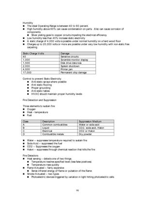98
Humidity
 The ideal Operating Range is between 40 to 60 percent.
 High humidity above 60% can cause condensation on parts. Also can cause corrosion of
components
 Silver plating goes to copper circuits impeding the electrical efficiency
 Low humidity less than 40% increase static electricity
 A static charge of 4,000 volts is possible under normal humidity on a hard wood floor
 Charges up to 20,000 volts or more are possible under very low humidity with non-static free
carpeting
Static Charge Volts Damage
40 Sensitive circuits
1,000 Scramble monitor display
1,500 Disk drive data loss
2,000 System shutdown
4,000 Printer jam
17,000 Permanent chip damage
Control to prevent Static Electricity
 Anti-static sprays where possible
 Anti static flooring
 Proper grounding
 Anti-static tables
 HVAC should maintain proper humidity levels
Fire Detection and Suppression
Three elements to sustain fire:
 Oxygen
 Heat - temperature
 Fuel
Class Description Suppression Medium
A Common combustibles Water or soda acid
B Liquid CO2, soda acid, Halon
C Electrical CO2 or Halon
D Combustible metals Dry powder
 Water – suppresses temperature required to sustain fire
 Soda Acid – suppressed the fuel
 CO2 – Suppresses the oxygen
 Halon – suppresses through chemical reaction that kills the fire
Fire Detectors
 Heat sensing – detects one of two things:
 Temperature reaches specified level (less false positives)
 Temperature rises quickly
 Flame Actuated – fairly expensive
 Sense infrared energy of flame or pulsation of the flame
 Smoke Actuated – two types
 Photoelectric devices triggered by variation in light hitting photoelectric cells
 